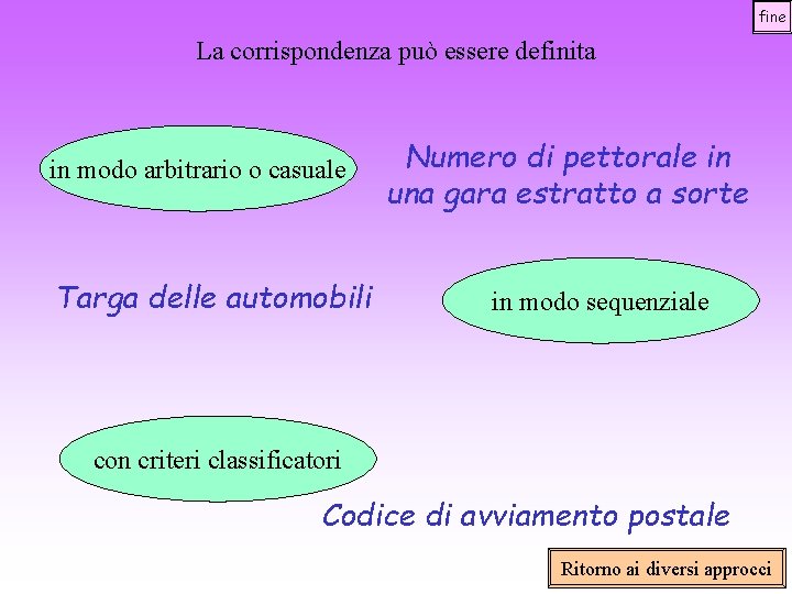 fine La corrispondenza può essere definita in modo arbitrario o casuale Targa delle automobili