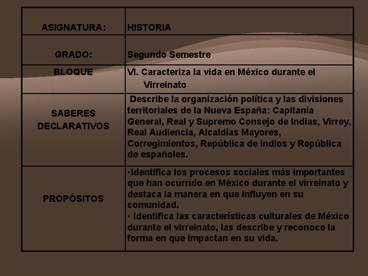 ASIGNATURA: HISTORIA GRADO: Segundo Semestre BLOQUE VI. Caracteriza la vida en México durante el