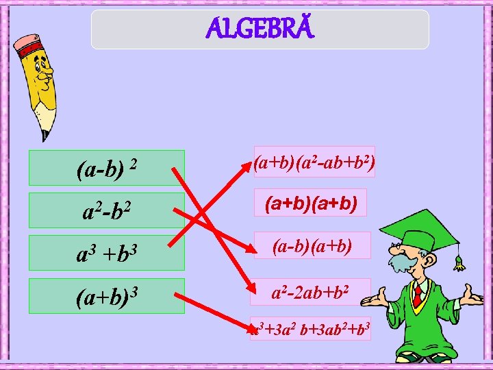 ALGEBRĂ (a-b) 2 (a+b)(a 2 -ab+b 2) a 2 -b 2 (a+b) a 3