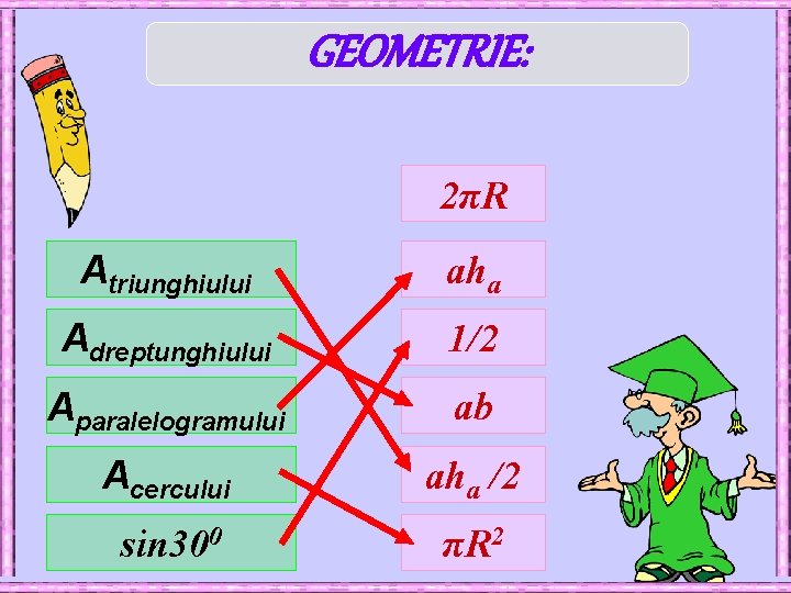 GEOMETRIE: 2πR Atriunghiului aha Adreptunghiului 1/2 Aparalelogramului ab Acercului aha /2 sin 300 πR