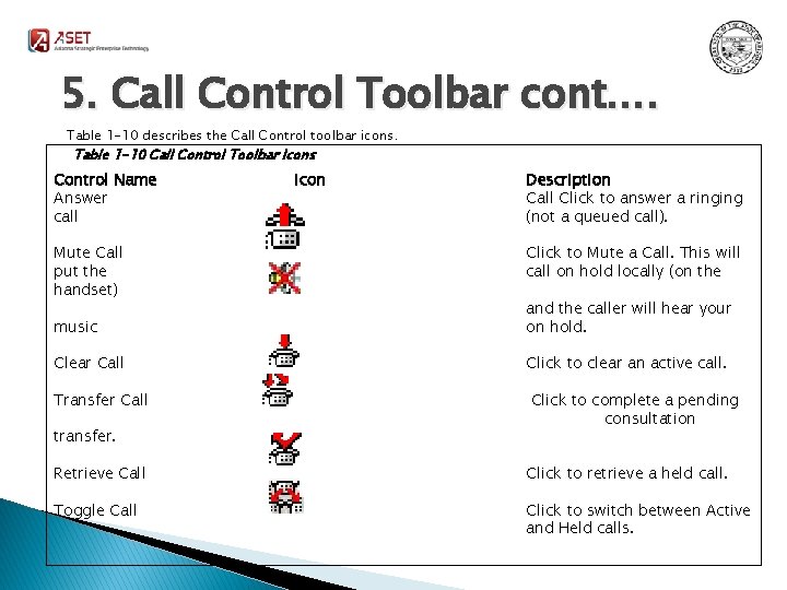 5. Call Control Toolbar cont…. Table 1 -10 describes the Call Control toolbar icons.