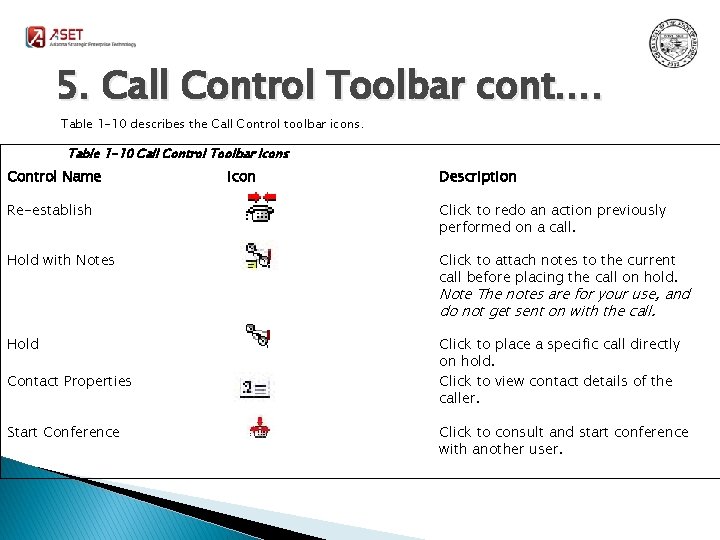 5. Call Control Toolbar cont…. Table 1 -10 describes the Call Control toolbar icons.