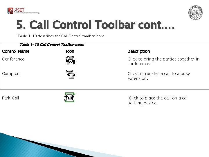 5. Call Control Toolbar cont…. Table 1 -10 describes the Call Control toolbar icons.