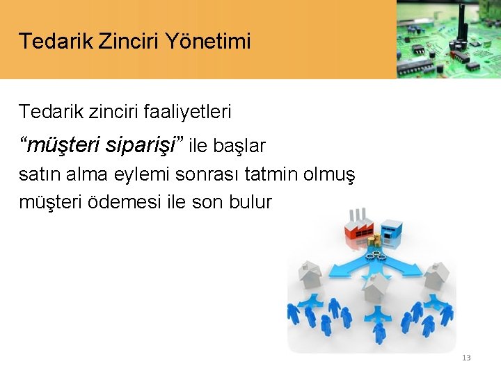 Tedarik Zinciri Yönetimi Tedarik zinciri faaliyetleri “müşteri siparişi” ile başlar satın alma eylemi sonrası