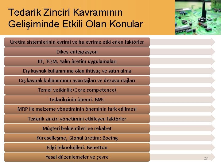 Tedarik Zinciri Kavramının Gelişiminde Etkili Olan Konular Üretim sistemlerinin evrimi ve bu evrime etki