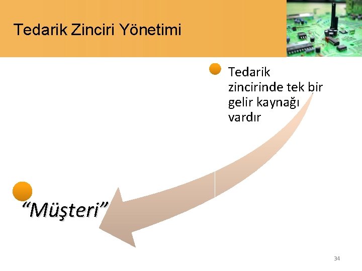 Tedarik Zinciri Yönetimi Tedarik zincirinde tek bir gelir kaynağı vardır “Müşteri” 34 