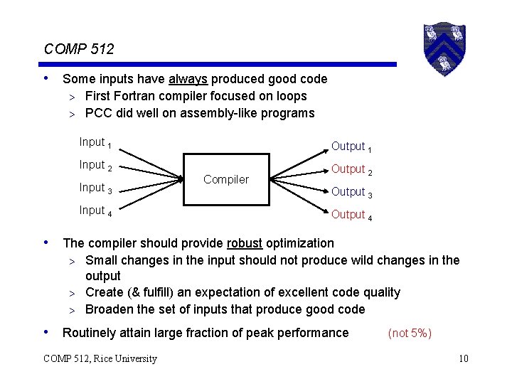 COMP 512 • Some inputs have always produced good code First Fortran compiler focused