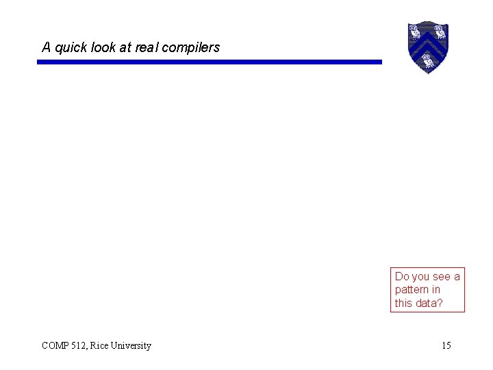 A quick look at real compilers Do you see a pattern in this data?