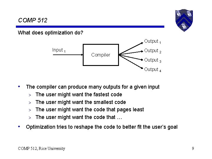 COMP 512 What does optimization do? Output 1 Input 1 Compiler Output 2 Output
