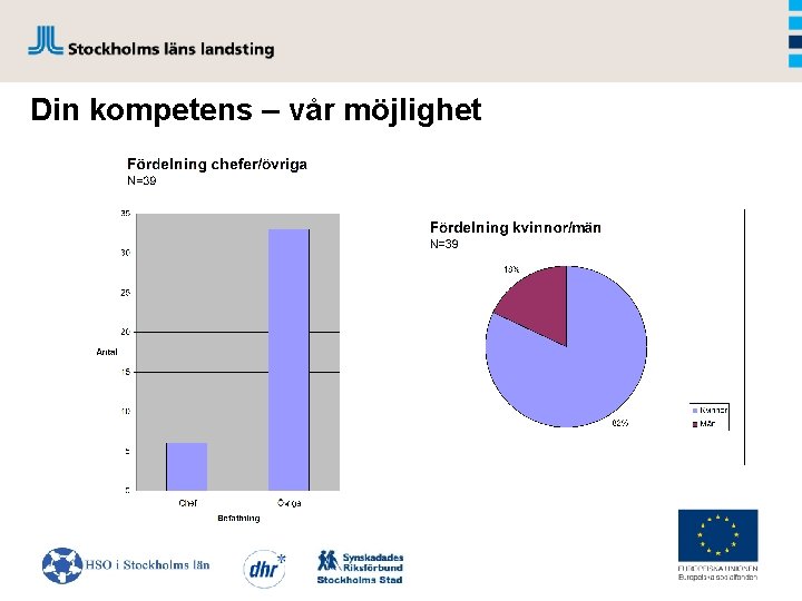 Din kompetens – vår möjlighet 