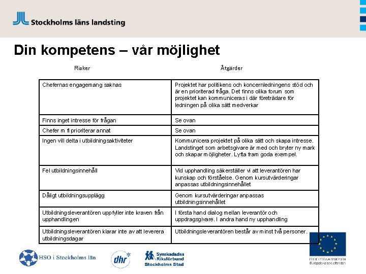 Din kompetens – vår möjlighet Risker Åtgärder Chefernas engagemang saknas Projektet har politikens och