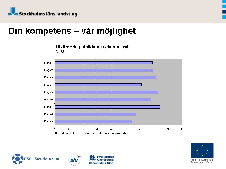 Din kompetens – vår möjlighet 