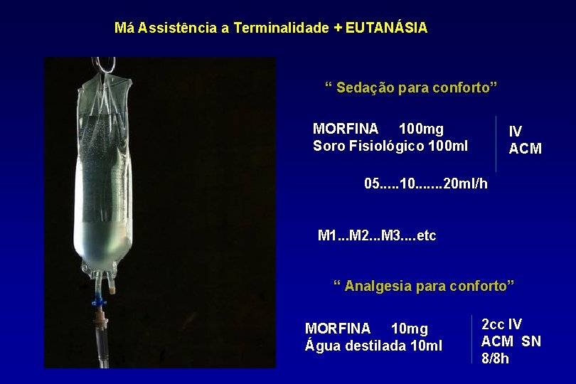 Má Assistência a Terminalidade + EUTANÁSIA “ Sedação para conforto” MORFINA 100 mg Soro