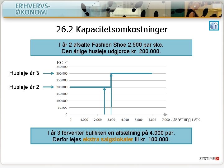 26. 2 Kapacitetsomkostninger I år 2 afsatte Fashion Shoe 2. 500 par sko. Den