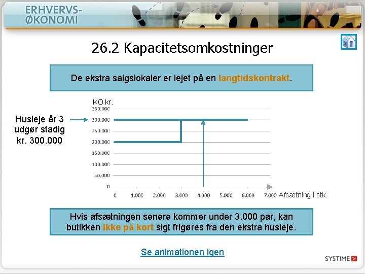 26. 2 Kapacitetsomkostninger De ekstra salgslokaler er lejet på en langtidskontrakt. KO kr. Husleje