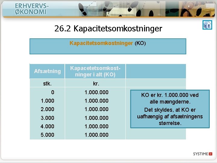 26. 2 Kapacitetsomkostninger (KO) Afsætning Kapacetetsomkostninger i alt (KO) stk. kr. 0 1. 000