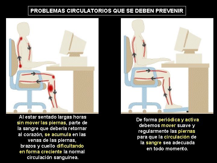 PROBLEMAS CIRCULATORIOS QUE SE DEBEN PREVENIR Al estar sentado largas horas sin mover las