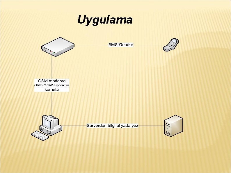 Uygulama 