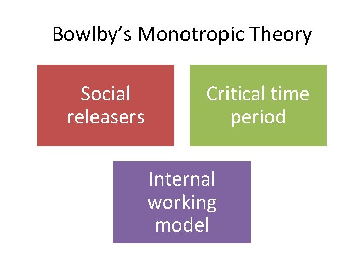 Bowlby’s Monotropic Theory Social releasers Critical time period Internal working model 