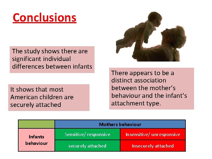 Conclusions The study shows there are significant individual differences between infants There appears to