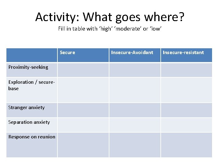 Activity: What goes where? Fill in table with ‘high’ ‘moderate’ or ‘low’ Secure Proximity-seeking