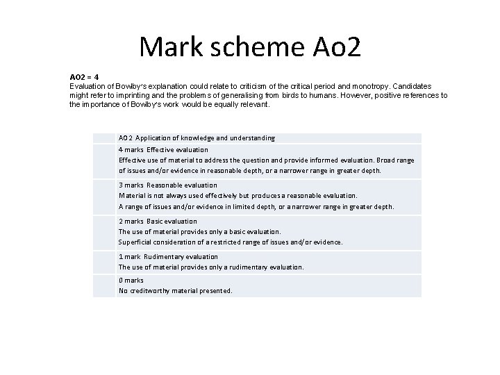 Mark scheme Ao 2 AO 2 = 4 Evaluation of Bowlby’s explanation could relate