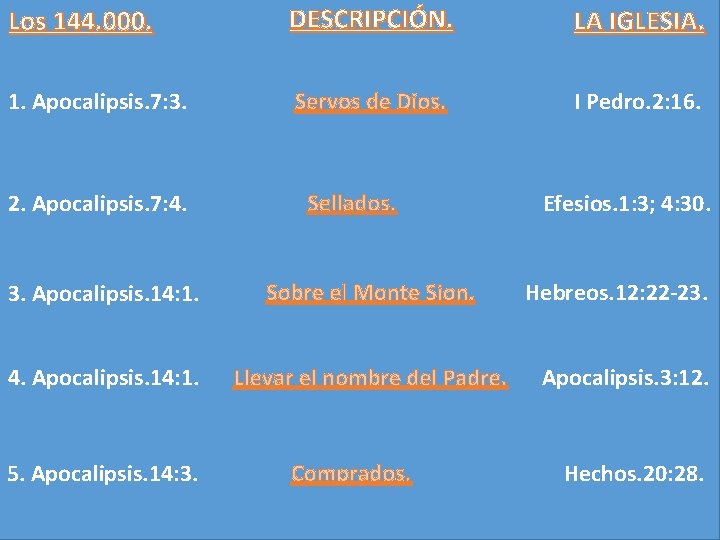 Los 144. 000. DESCRIPCIÓN. LA IGLESIA. 1. Apocalipsis. 7: 3. Servos de Dios. I