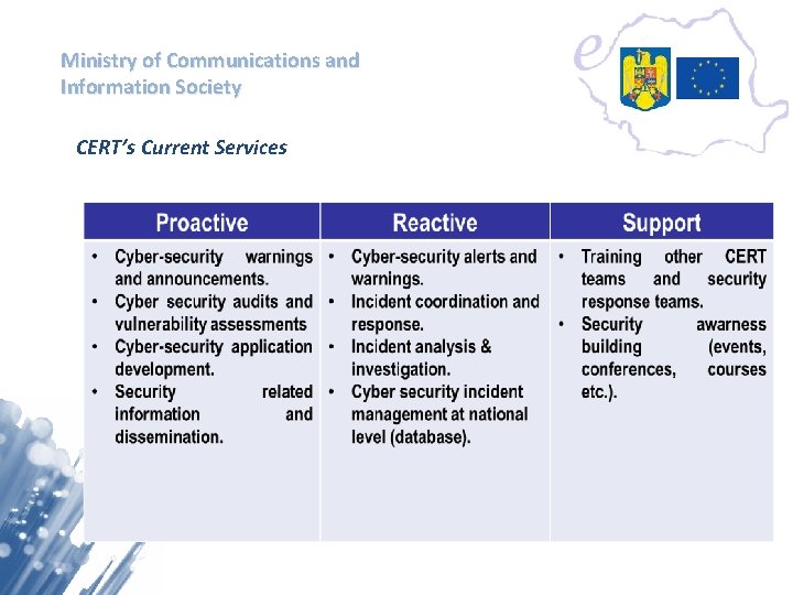 Ministry of Communications and Information Society CERT’s Current Services 