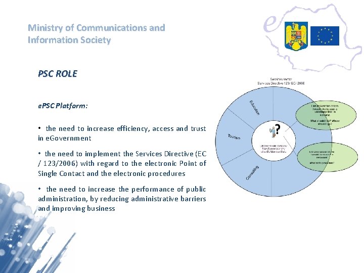 Ministry of Communications and Information Society PSC ROLE e. PSC Platform: • the need