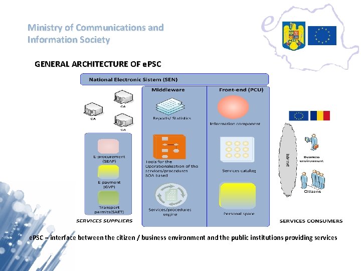 Ministry of Communications and Information Society GENERAL ARCHITECTURE OF e. PSC = interface between