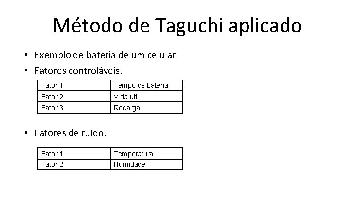Método de Taguchi aplicado • Exemplo de bateria de um celular. • Fatores controláveis.