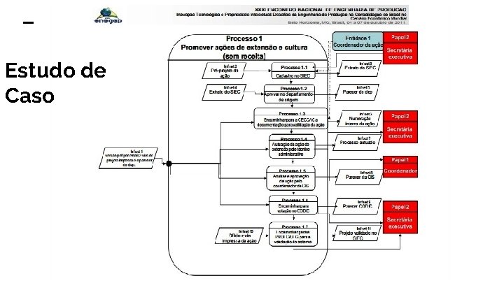 Estudo de Caso 