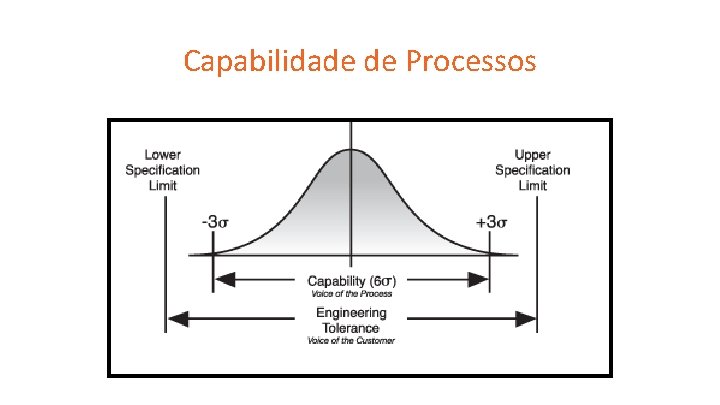 Capabilidade de Processos 