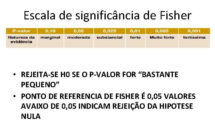 Escala de significância de Fisher • REJEITA-SE H 0 SE O P-VALOR FOR “BASTANTE