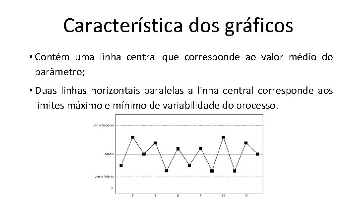 Característica dos gráficos • Contém uma linha central que corresponde ao valor médio do