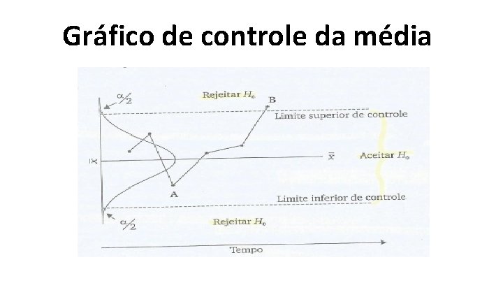 Gráfico de controle da média 