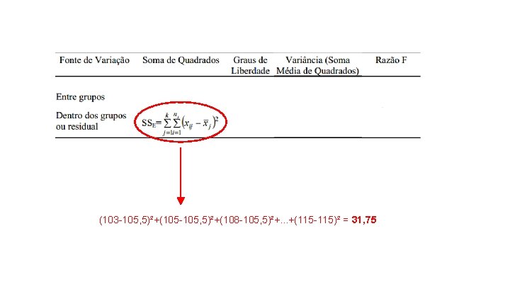 (103 -105, 5)²+(105 -105, 5)²+(108 -105, 5)²+. . . +(115 -115)² = 31, 75