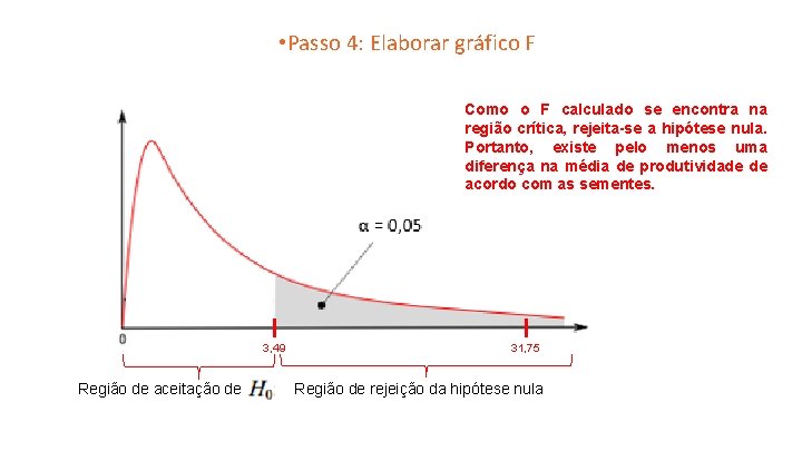  • Passo 4: Elaborar gráfico F Como o F calculado se encontra na