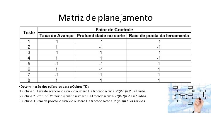 Matriz de planejamento • Determinação dos cofatores para a Coluna “K”: 1. Coluna 1