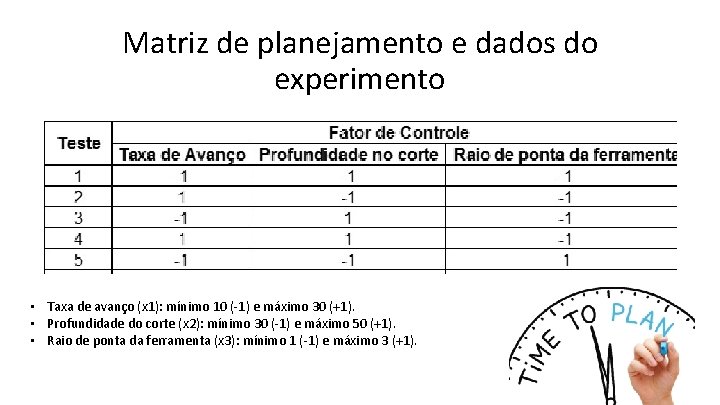 Matriz de planejamento e dados do experimento • Taxa de avanço (x 1): mínimo