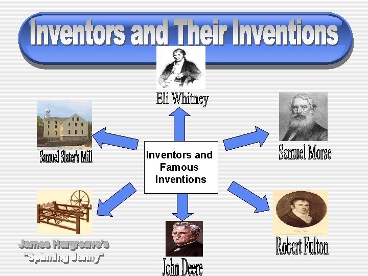 Inventors and Famous Inventions 