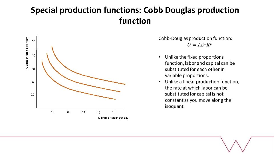 K, units of capital per day Special production functions: Cobb Douglas production function 50