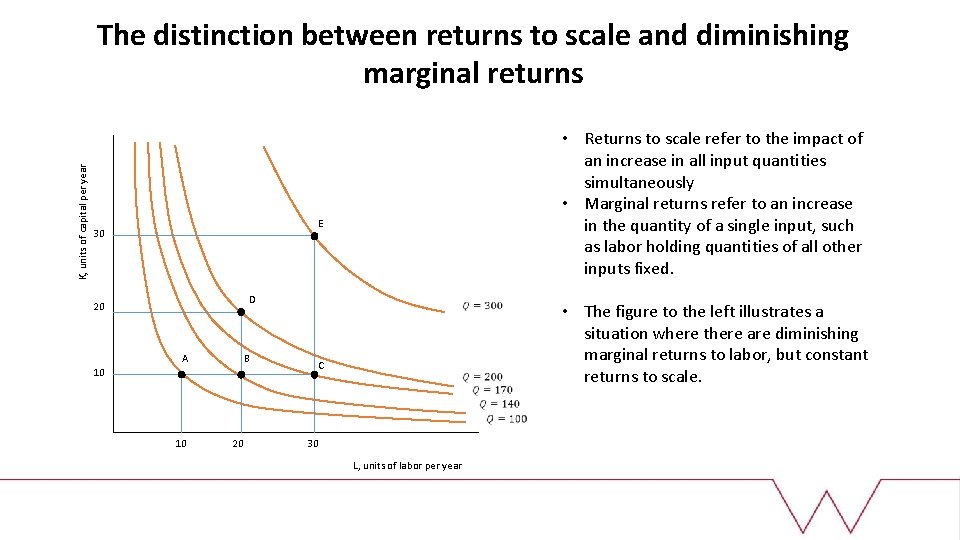 K, units of capital per year The distinction between returns to scale and diminishing