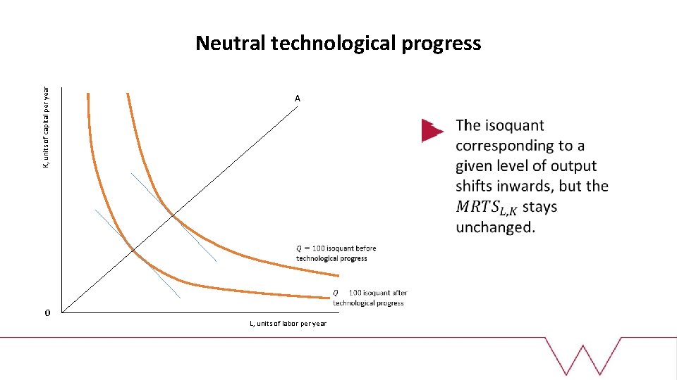 K, units of capital per year Neutral technological progress A 0 L, units of