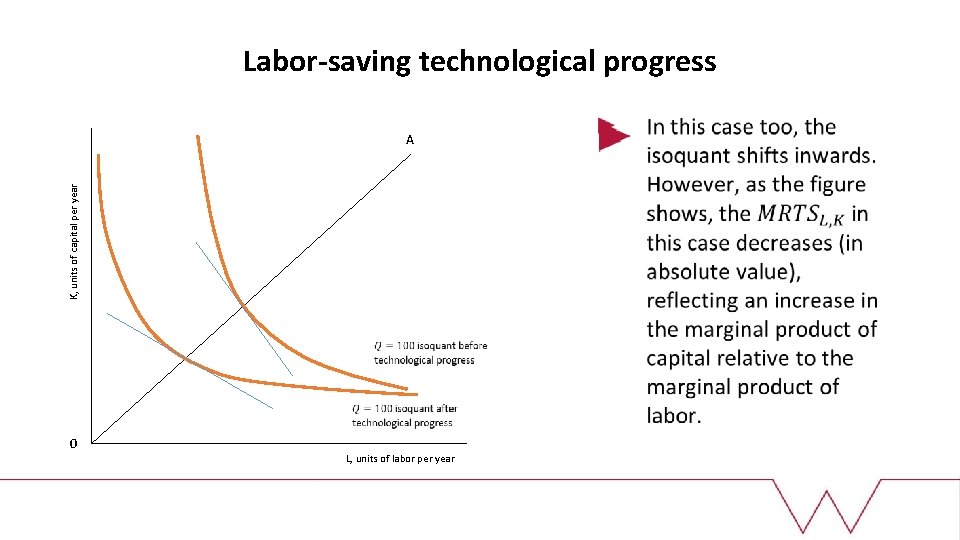 Labor-saving technological progress K, units of capital per year A 0 L, units of