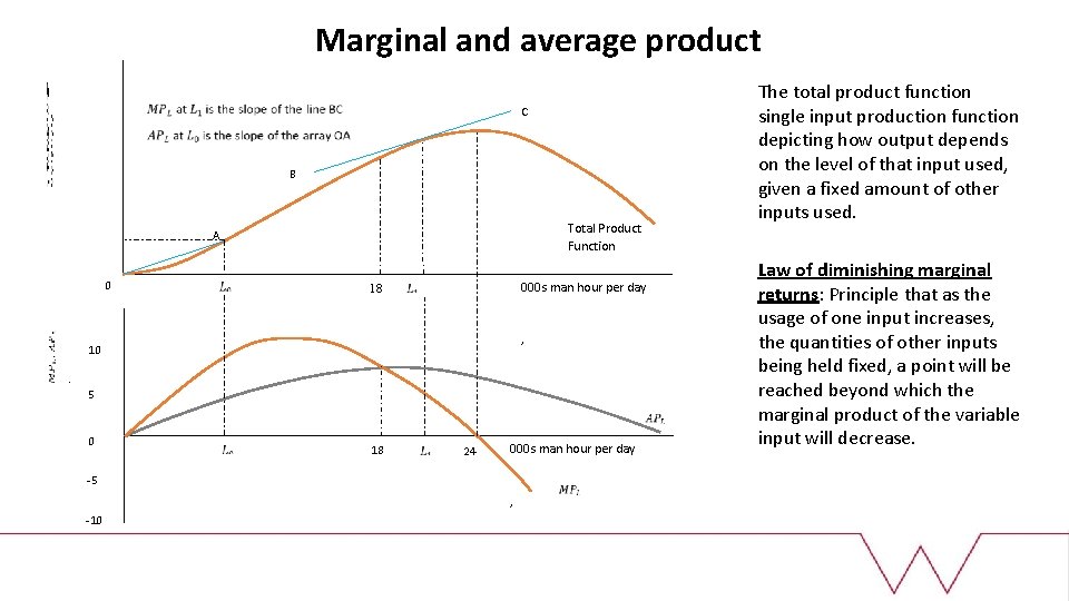 Marginal and average product C B Total Product Function A 0 18 000 s