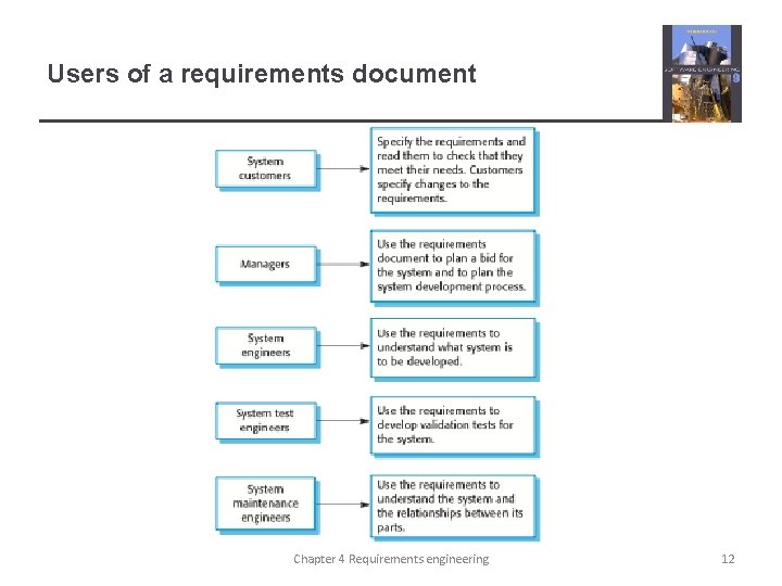 Users of a requirements document Chapter 4 Requirements engineering 12 