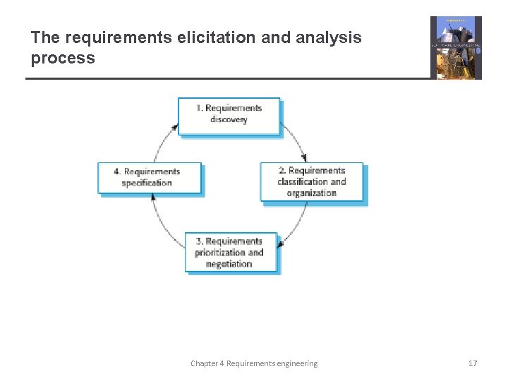 The requirements elicitation and analysis process Chapter 4 Requirements engineering 17 
