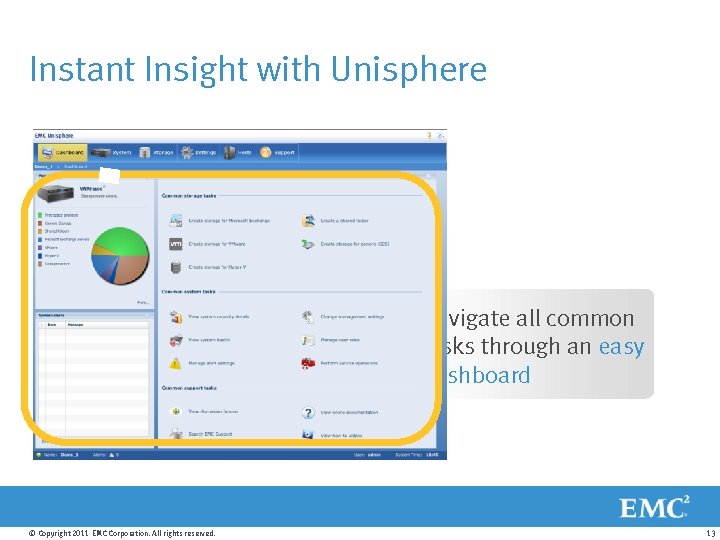 Instant Insight with Unisphere Navigate all common tasks through an easy dashboard © Copyright