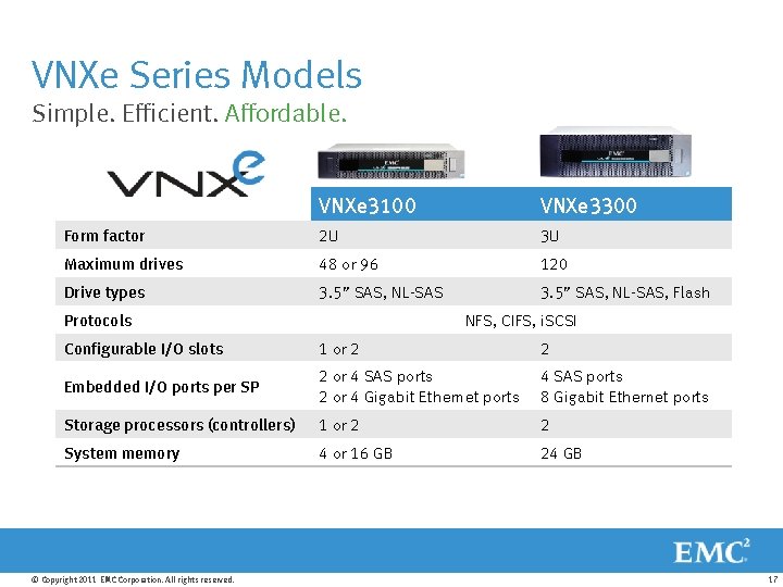 VNXe Series Models Simple. Efficient. Affordable. VNXe 3100 VNXe 3300 Form factor 2 U